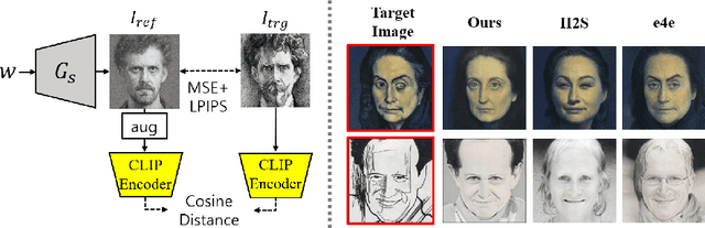 Figure 3 for One-Shot Adaptation of GAN in Just One CLIP