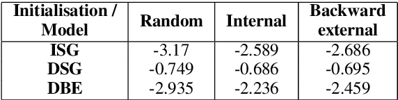 Figure 2 for Empirical Study of Diachronic Word Embeddings for Scarce Data