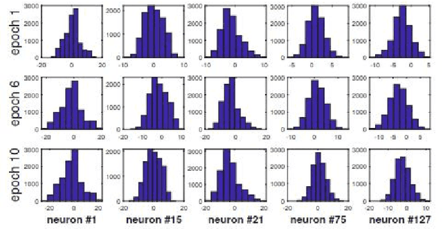 Figure 2 for FedProf: Optimizing Federated Learning with Dynamic Data Profiling