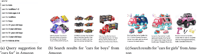 Figure 2 for Fire Dragon and Unicorn Princess; Gender Stereotypes and Children's Products in Search Engine Responses