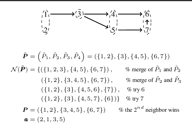 Figure 2 for UniRank: Unimodal Bandit Algorithm for Online Ranking