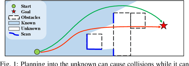 Figure 1 for Learning-based 3D Occupancy Prediction for Autonomous Navigation in Occluded Environments