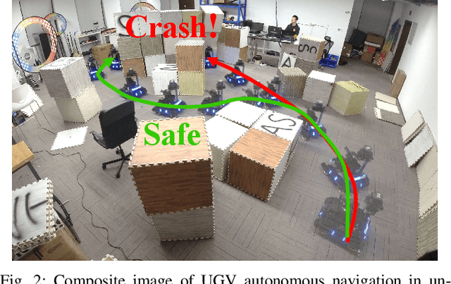 Figure 2 for Learning-based 3D Occupancy Prediction for Autonomous Navigation in Occluded Environments
