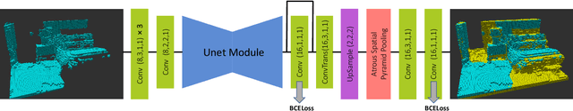 Figure 3 for Learning-based 3D Occupancy Prediction for Autonomous Navigation in Occluded Environments