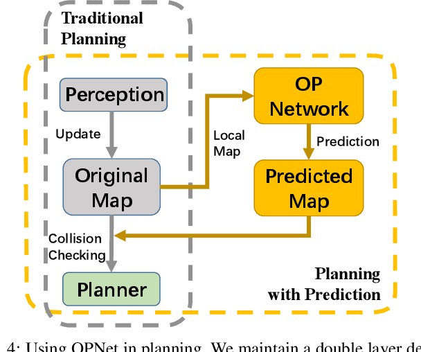 Figure 4 for Learning-based 3D Occupancy Prediction for Autonomous Navigation in Occluded Environments