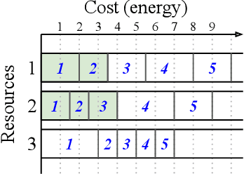 Figure 2 for Scheduling Algorithms for Federated Learning with Minimal Energy Consumption