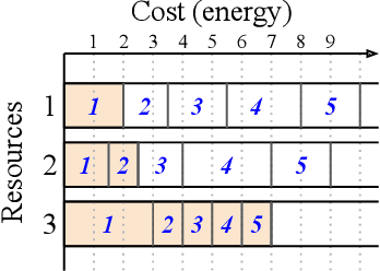 Figure 3 for Scheduling Algorithms for Federated Learning with Minimal Energy Consumption