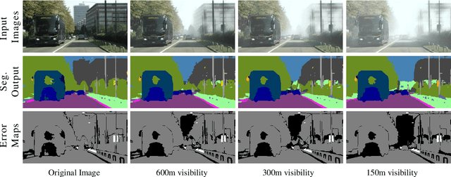 Figure 1 for Leveraging Scale-Invariance and Uncertainity with Self-Supervised Domain Adaptation for Semantic Segmentation of Foggy Scenes