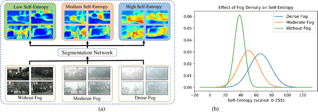 Figure 3 for Leveraging Scale-Invariance and Uncertainity with Self-Supervised Domain Adaptation for Semantic Segmentation of Foggy Scenes