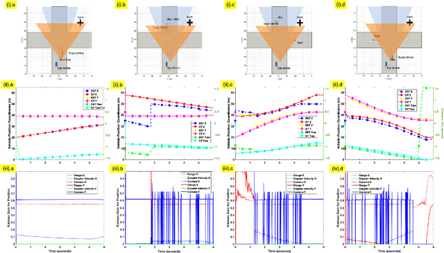 Figure 4 for Fusion of Inverse Synthetic Aperture Radar and Camera Images for Automotive Target Tracking