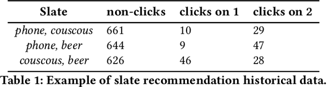 Figure 1 for Combining Reward and Rank Signals for Slate Recommendation