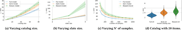 Figure 2 for Combining Reward and Rank Signals for Slate Recommendation