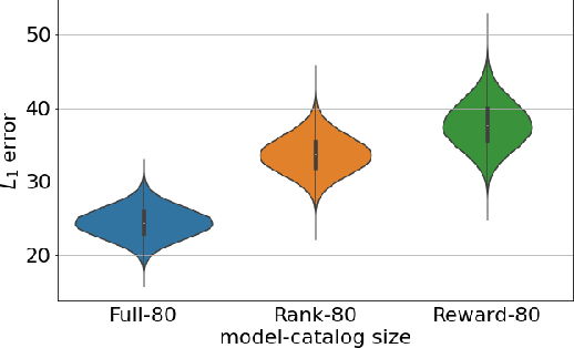 Figure 4 for Combining Reward and Rank Signals for Slate Recommendation