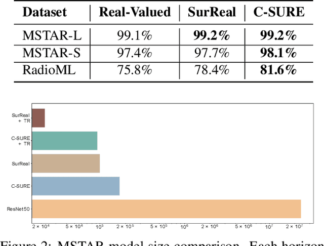 Figure 3 for C-SURE: Shrinkage Estimator and Prototype Classifier for Complex-Valued Deep Learning