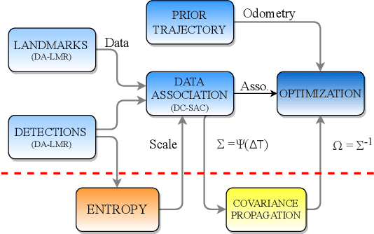 Figure 1 for Robust Self-Tuning Data Association for Geo-Referencing Using Lane Markings