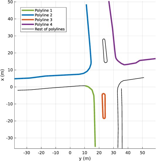 Figure 2 for Robust Self-Tuning Data Association for Geo-Referencing Using Lane Markings