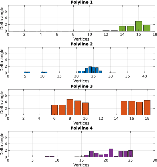 Figure 3 for Robust Self-Tuning Data Association for Geo-Referencing Using Lane Markings