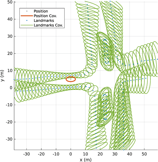 Figure 4 for Robust Self-Tuning Data Association for Geo-Referencing Using Lane Markings