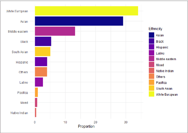 Figure 4 for Development of an autism screening classification model for toddlers