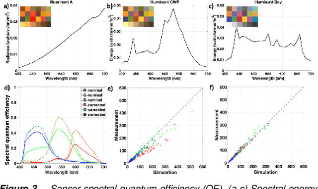 Figure 3 for Validation of image systems simulation technology using a Cornell Box
