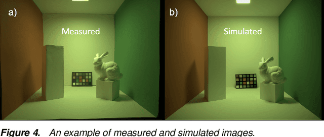 Figure 4 for Validation of image systems simulation technology using a Cornell Box