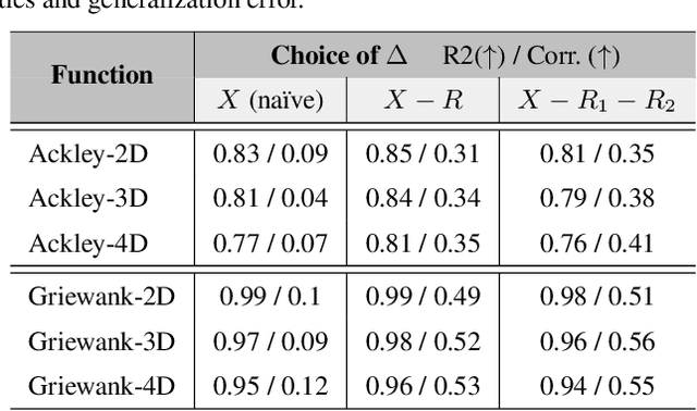 Figure 2 for $Δ$-UQ: Accurate Uncertainty Quantification via Anchor Marginalization