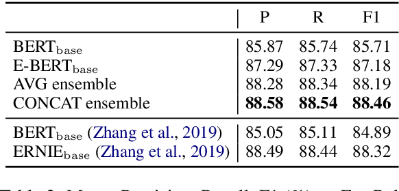 Figure 4 for BERT is Not a Knowledge Base : Factual Knowledge vs. Name-Based Reasoning in Unsupervised QA