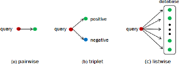 Figure 1 for Deep Policy Hashing Network with Listwise Supervision