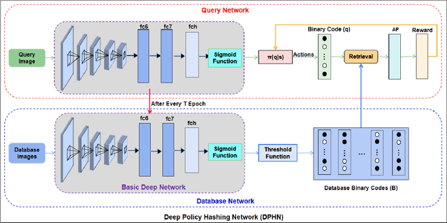 Figure 3 for Deep Policy Hashing Network with Listwise Supervision