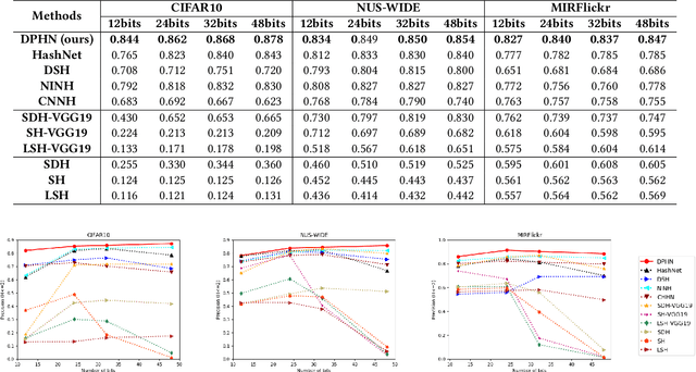 Figure 2 for Deep Policy Hashing Network with Listwise Supervision