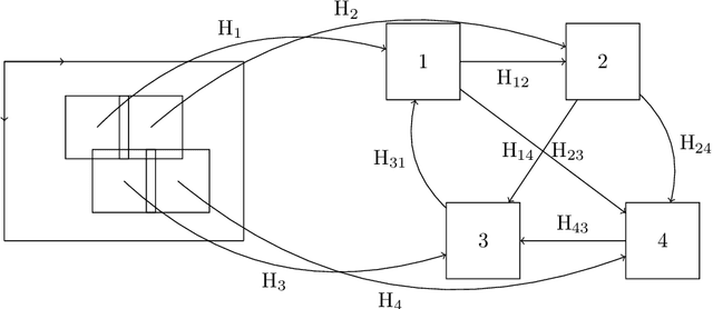 Figure 1 for A Robust Method for Image Stitching