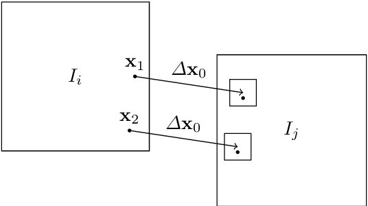 Figure 2 for A Robust Method for Image Stitching