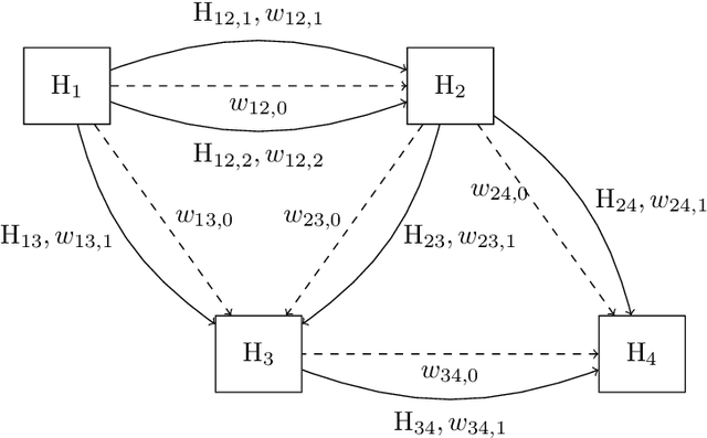 Figure 4 for A Robust Method for Image Stitching