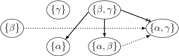 Figure 2 for ABA+: Assumption-Based Argumentation with Preferences
