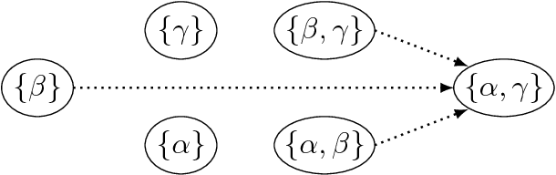Figure 3 for ABA+: Assumption-Based Argumentation with Preferences