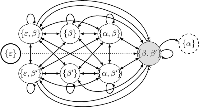 Figure 4 for ABA+: Assumption-Based Argumentation with Preferences