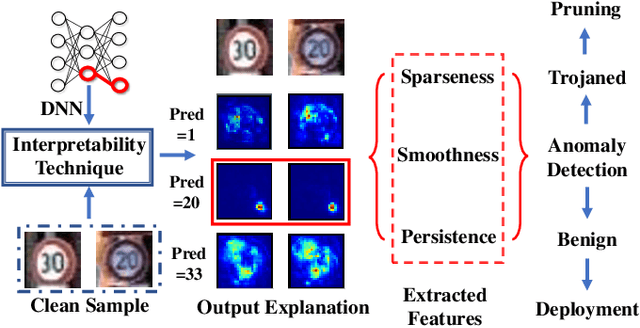 Figure 1 for NeuronInspect: Detecting Backdoors in Neural Networks via Output Explanations