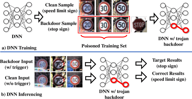 Figure 3 for NeuronInspect: Detecting Backdoors in Neural Networks via Output Explanations