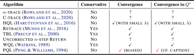 Figure 1 for Revisiting Peng's Q($λ$) for Modern Reinforcement Learning