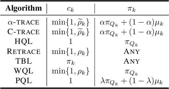 Figure 3 for Revisiting Peng's Q for Modern Reinforcement Learning