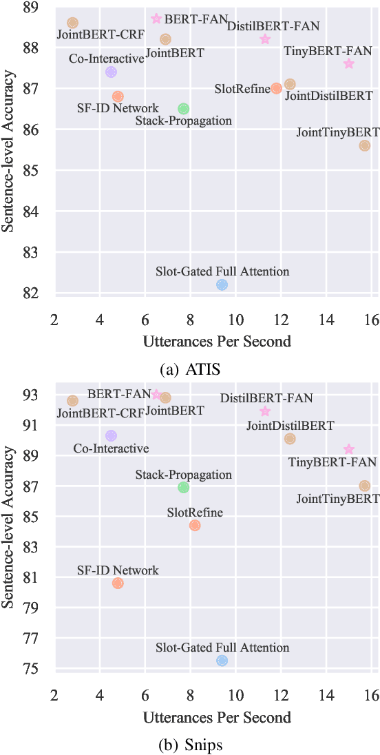 Figure 2 for A Fast Attention Network for Joint Intent Detection and Slot Filling on Edge Devices