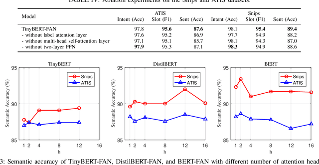 Figure 3 for A Fast Attention Network for Joint Intent Detection and Slot Filling on Edge Devices