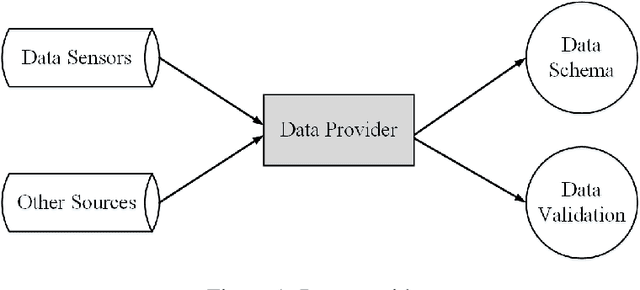 Figure 1 for Galaxy Learning -- A Position Paper