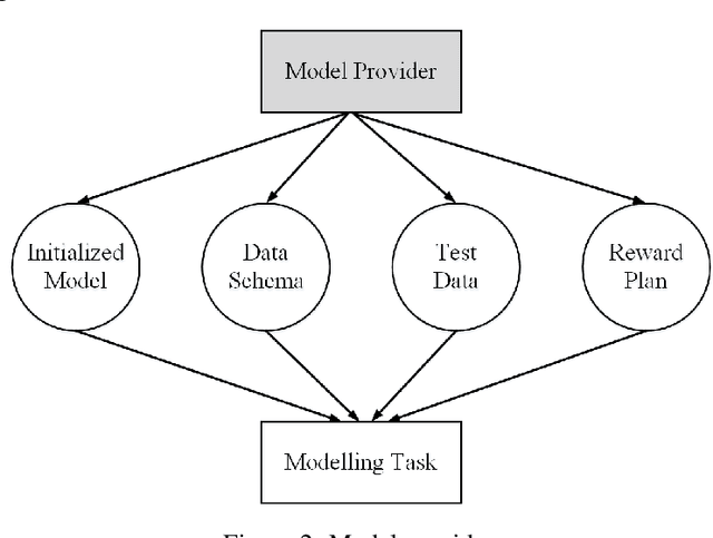 Figure 2 for Galaxy Learning -- A Position Paper