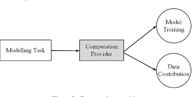 Figure 3 for Galaxy Learning -- A Position Paper