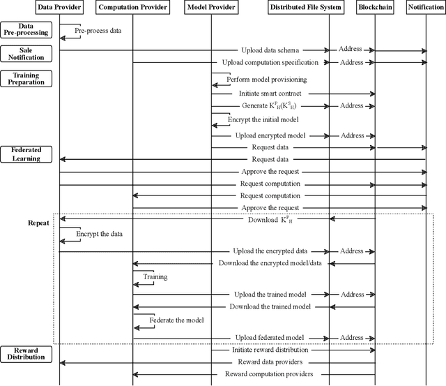 Figure 4 for Galaxy Learning -- A Position Paper