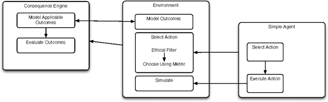 Figure 2 for Towards Verifiably Ethical Robot Behaviour