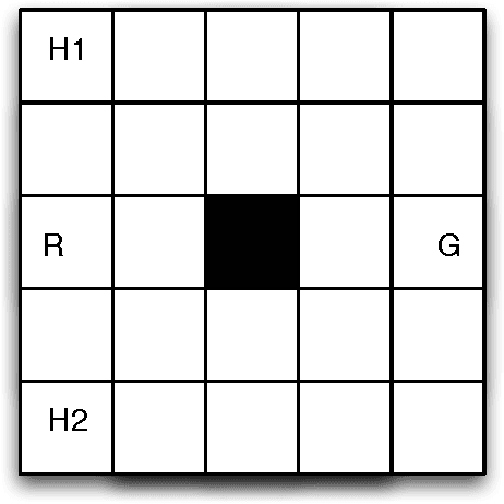 Figure 3 for Towards Verifiably Ethical Robot Behaviour