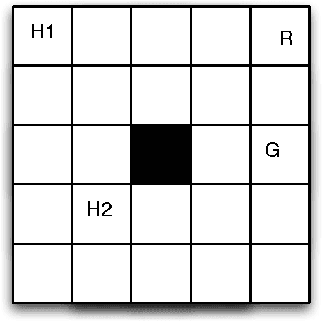 Figure 4 for Towards Verifiably Ethical Robot Behaviour