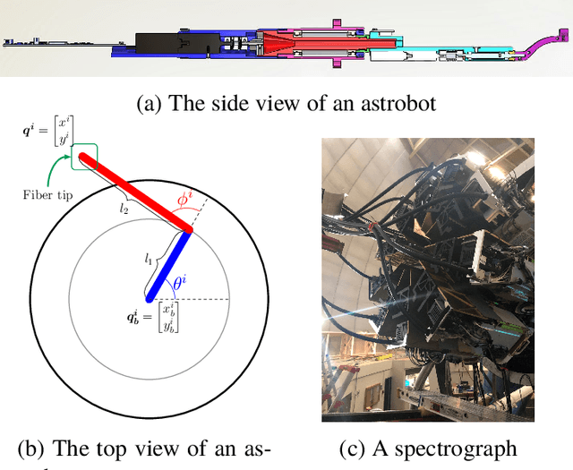 Figure 1 for Data-Driven Convergence Prediction of Astrobots Swarms